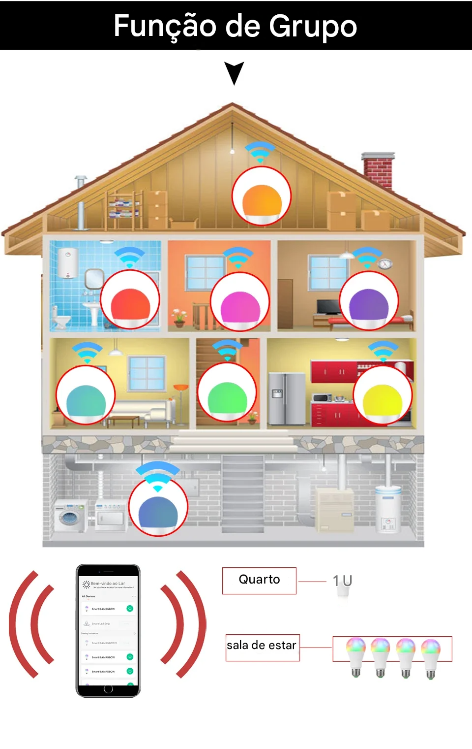Lâmpadas LED RGB Tuya Smart WiFi