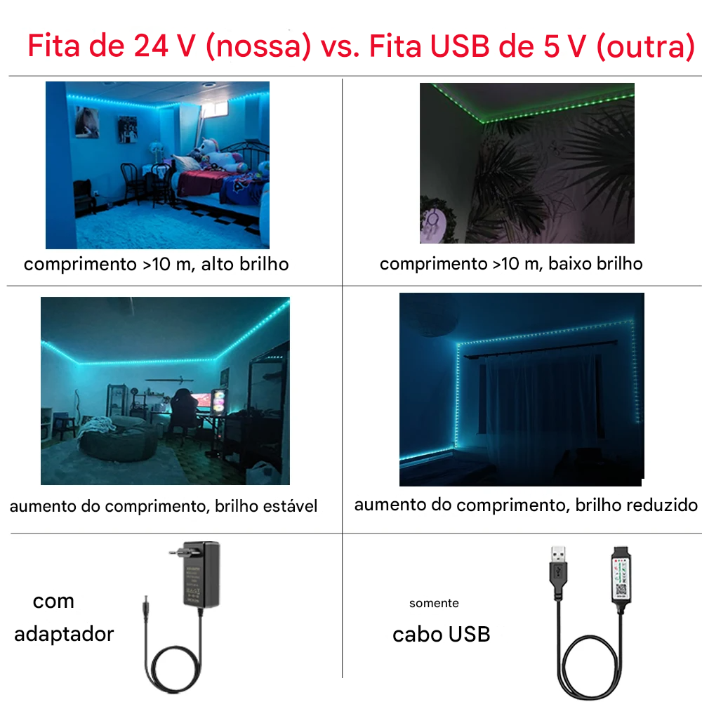 Fita LED RGB com Sincronização de Música para Ambientes Imersivos