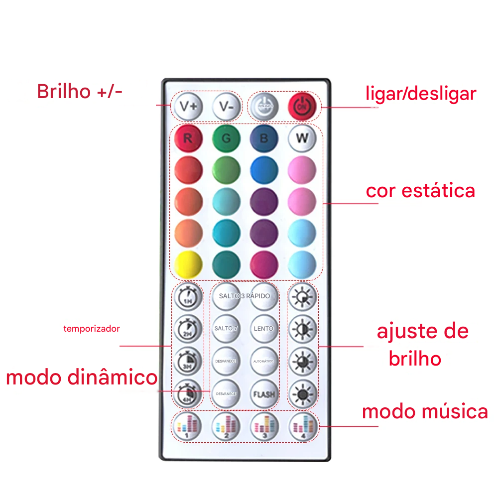 Fita LED RGB com Sincronização de Música para Ambientes Imersivos
