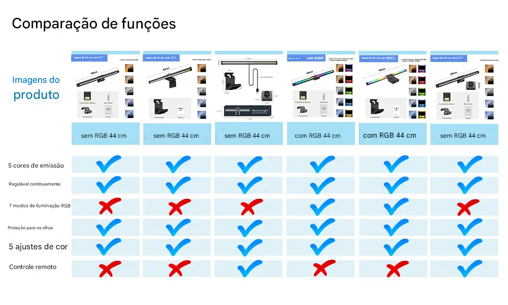 Lâmpada de Mesa LED Wiscolor Barra de Luz para Monitor com Proteção Ocular
