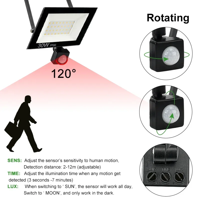 Refletor LED com Sensor de Movimento PIR IP66 à Prova d’Água 10W a 100W