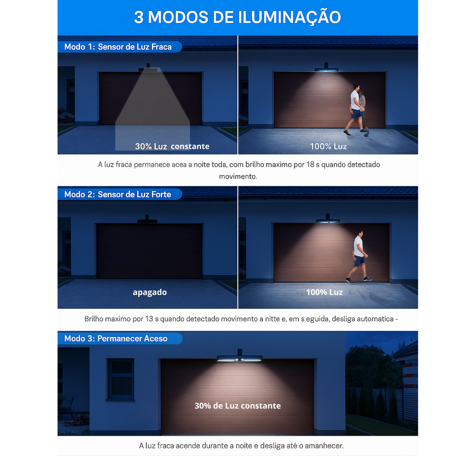 Luz Solar 36 LEDs com Clipe e Sensor de Movimento à Prova d’Água