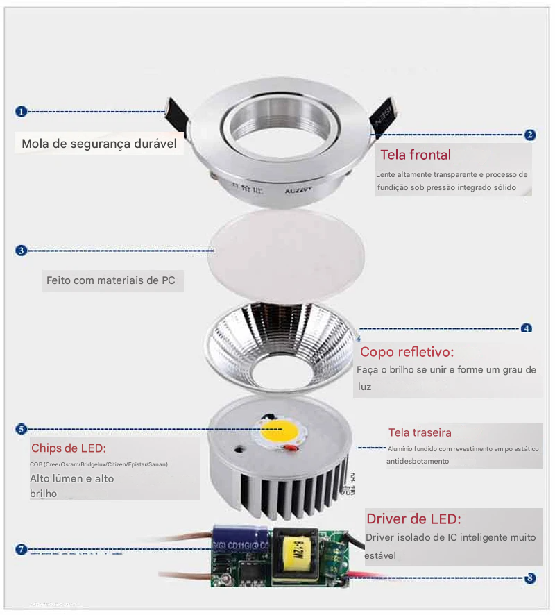 Spot de Luz LED Regulável COB 5W a 20W AC90V-260V