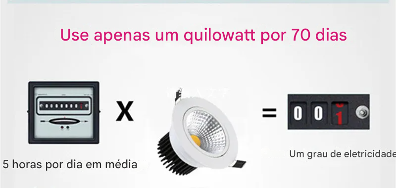 Spot de Luz LED Regulável COB 5W a 20W AC90V-260V