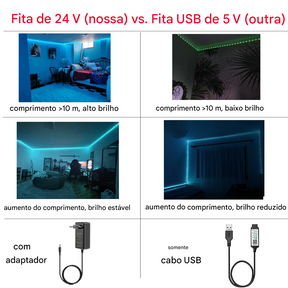 Fita LED RGB com Sincronização de Música para Ambientes Imersivos