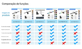 Lâmpada de Mesa LED Wiscolor Barra de Luz para Monitor com Proteção Ocular