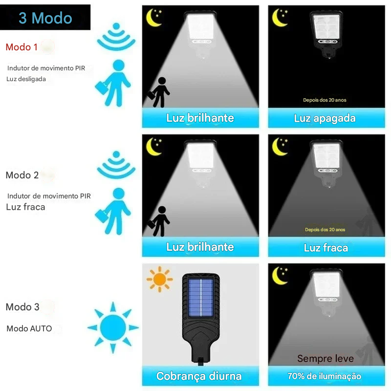 Luminária Solar LED de Parede com Sensor de Presença Para Áreas Externas