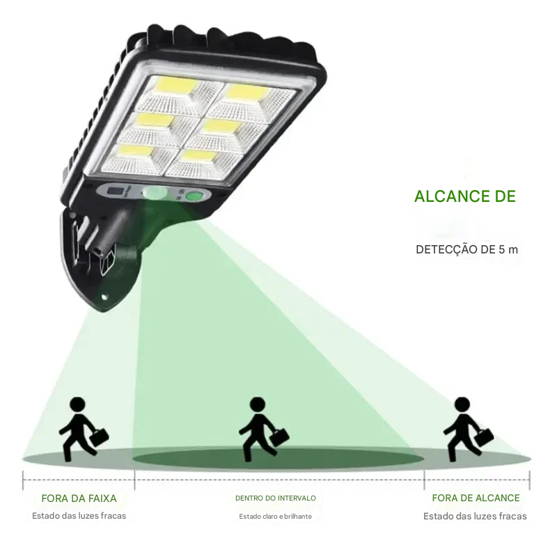 Luminária Solar LED de Parede com Sensor de Presença Para Áreas Externas