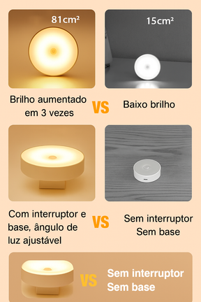 Luminária de Parede LED 360 com Sensor de Movimento Recarregável